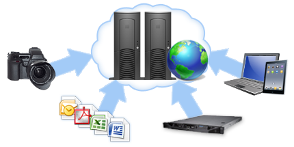 DriveHQ Online Backup diagram