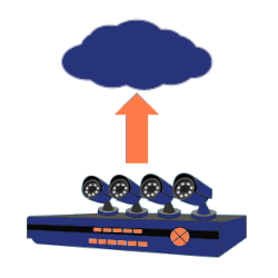 Backup IP camera and DVR footage to the cloud